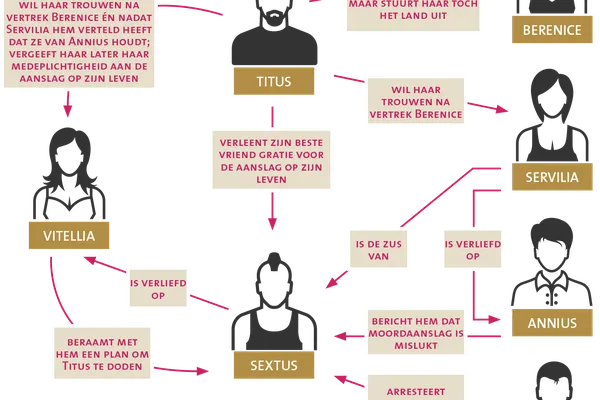 Infographic over La Clemenza di Tito van Mozart
