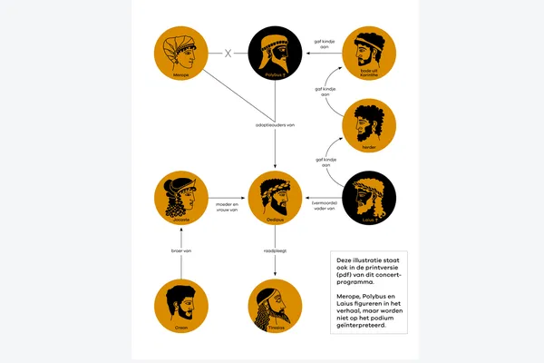 Infographic 'Oedipus Rex'