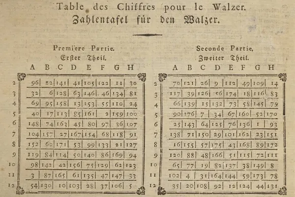 Instructies voor het aan Mozart toegeschreven Musikalisches Würfelspiel (1787)