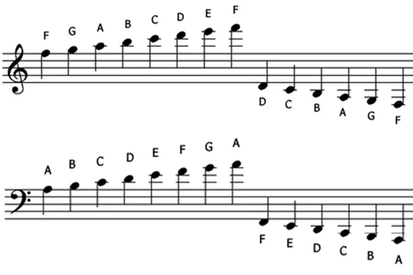 Notenbalken met hulplijntjes