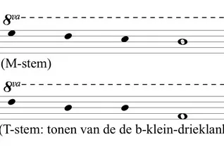 Voorbeeld 1: Fragment uit Fur Alina